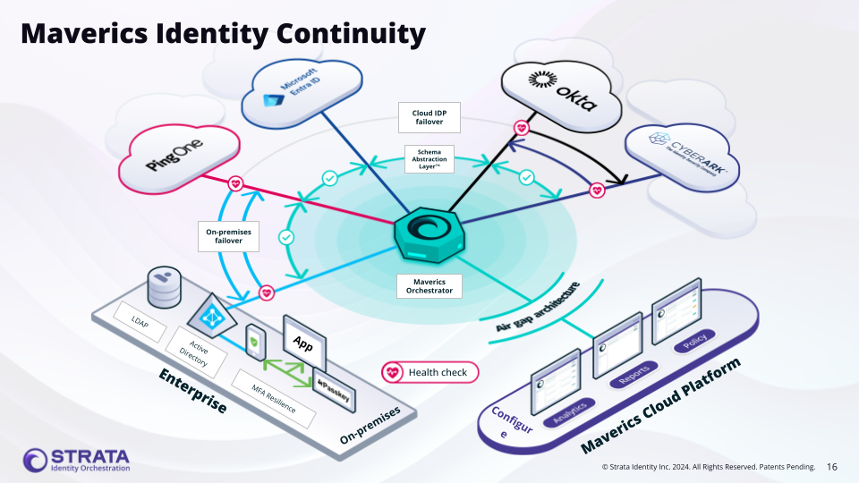 Maverics Identity Continuity™